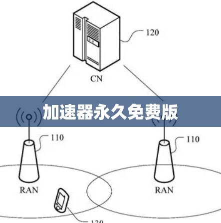 加速器永久免费版 加速器永久免费版
